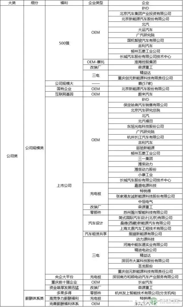 新能源汽车车企薪资排行,新能源车企销售工资