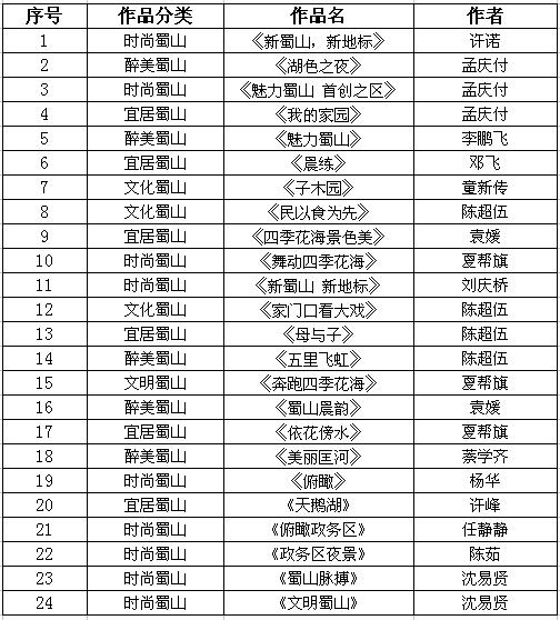 合肥最近需要注意什么,合肥人注意这些区域要停气