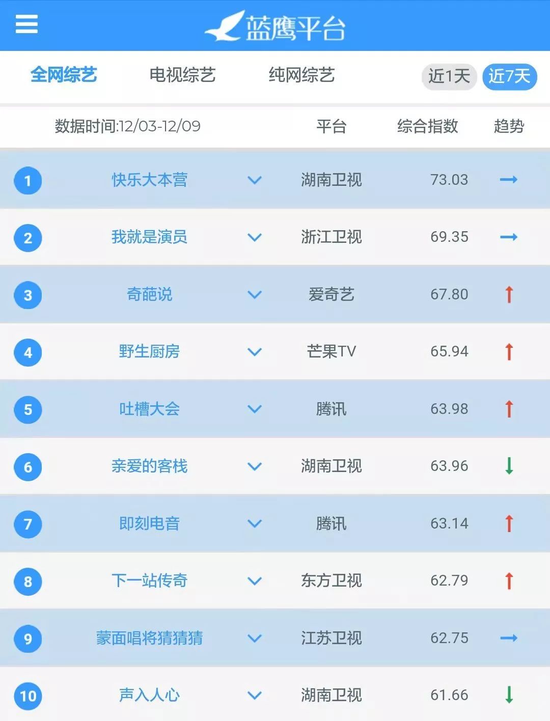 美兰德蓝鹰指数权威吗,蓝鹰美兰德7月份排名