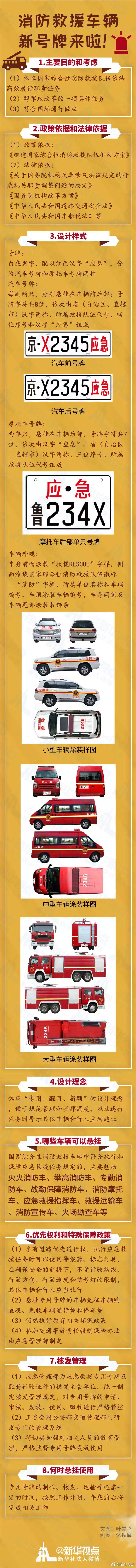 消防救援专用号牌的车辆,私家车申请应急救援专用号牌