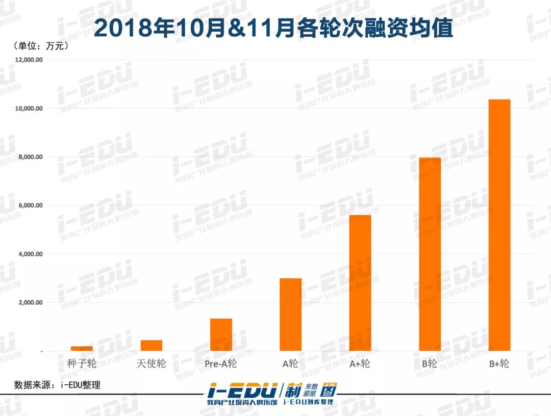 哪些特质？能让教育企业寒冬中融资数千万？