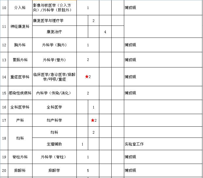 连云港社区卫生院专业招聘,江苏省地震局招聘公告