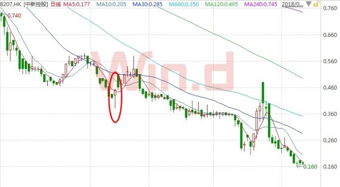 恒安国际今天行情,恒安国际现状如何