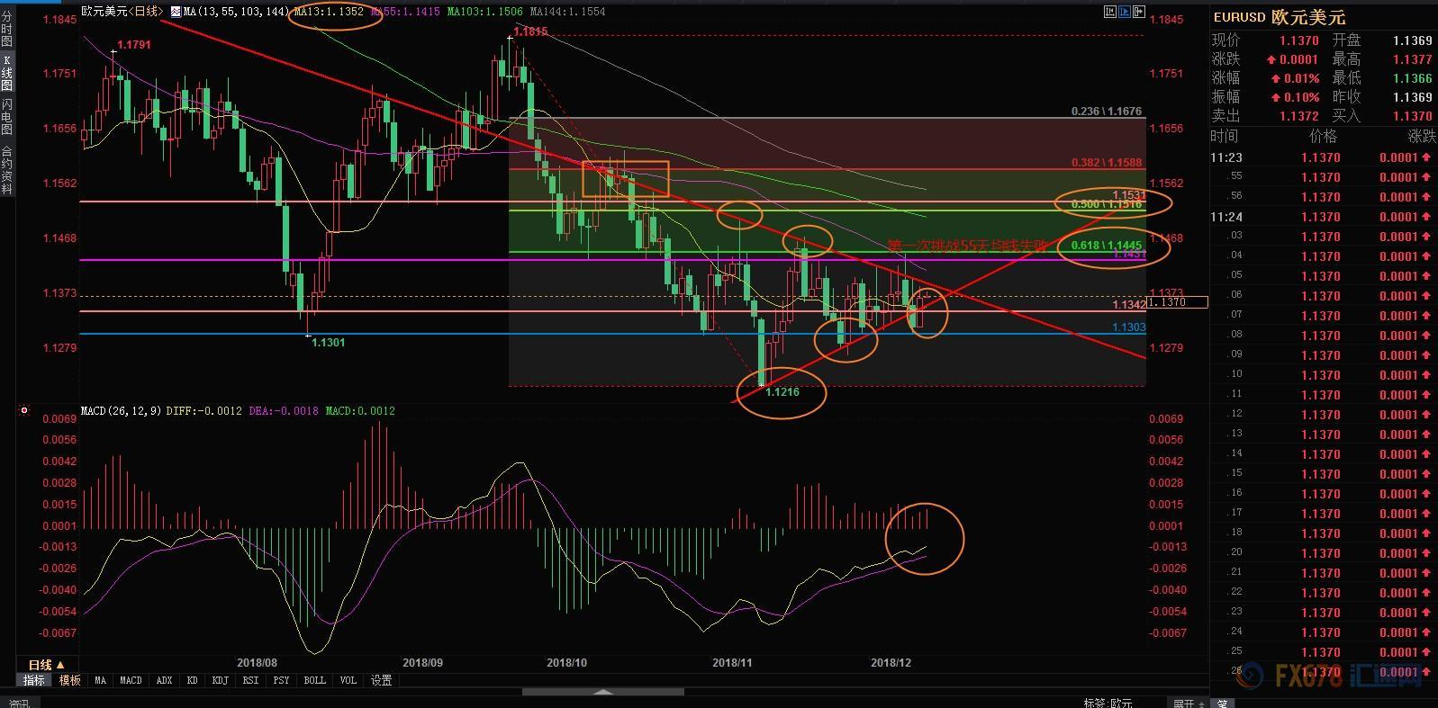 12月13日期货行情解析,12月13日外汇黄金走势
