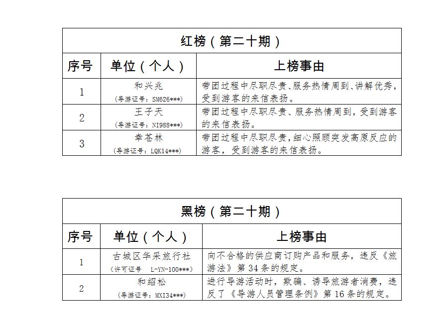 古城区一中2020年高考成绩,古城中学光荣榜
