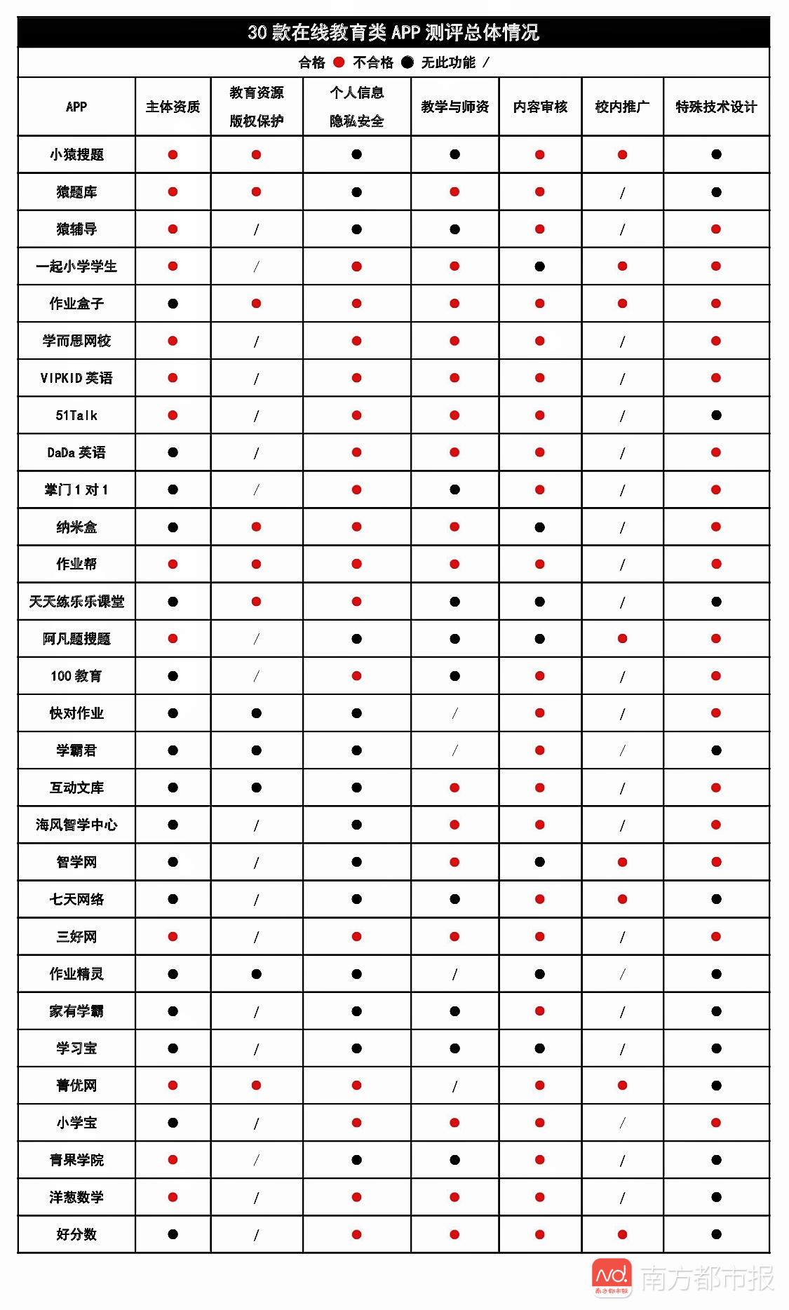 鍦ㄧ嚎鏁欒偛app娴嬭瘎,30娆炬暀鑲插湪绾縜pp