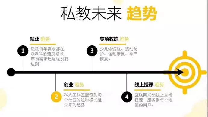 私人健身教练,不仅体面还高薪,月薪2万不是梦!