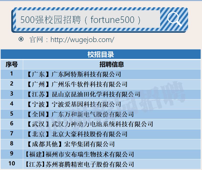 「校招精选」万和新电气、大豪科技、智尚文化、基础工程、阿特斯科技、爱基因科技、迪浩永辉技术等名企精选（12-14）