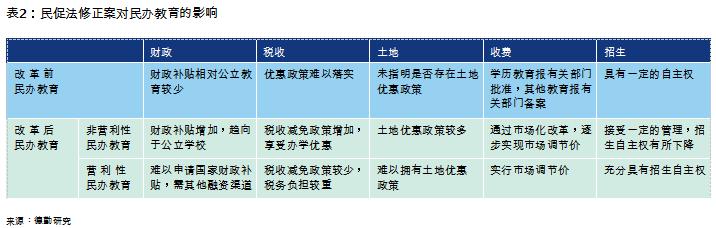 中国教育发展报告2017 (教育蓝皮书中国教育发展报告2018)