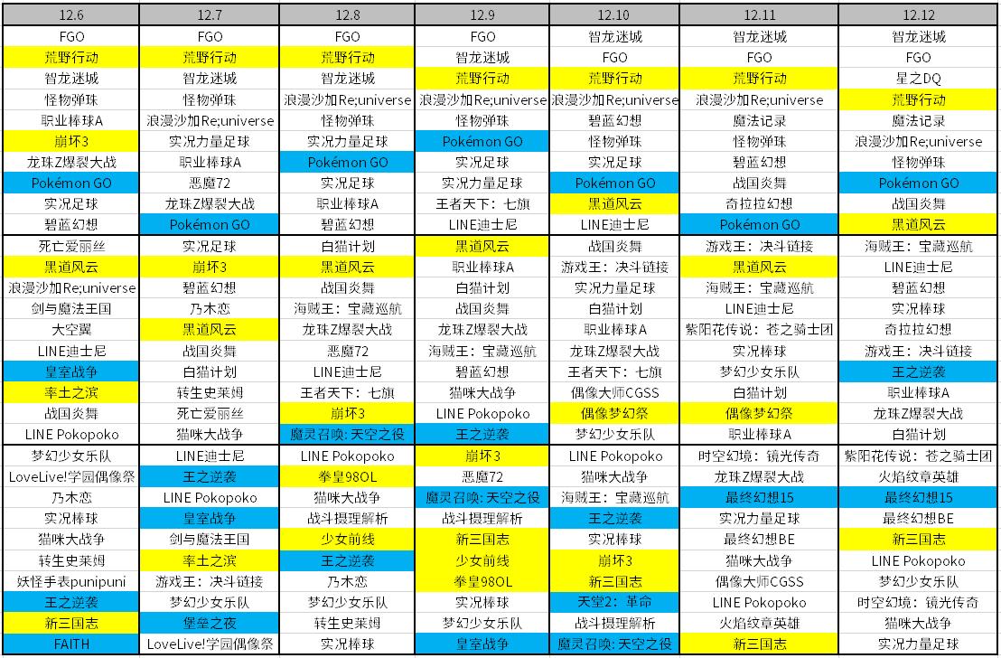 完美世界手游切入日本女性向游戏市场：《梦间集》本周上线日本｜日本风向标