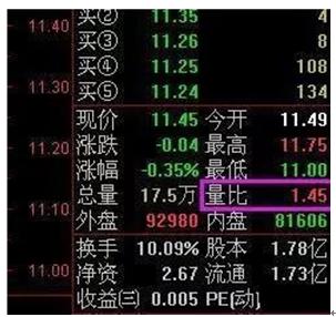 股票趋势买卖指标详解,干货好文股票的量比指标怎么看