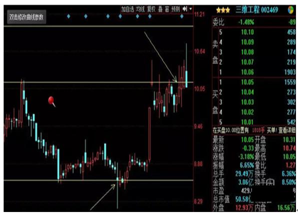 股票趋势买卖指标详解,干货好文股票的量比指标怎么看