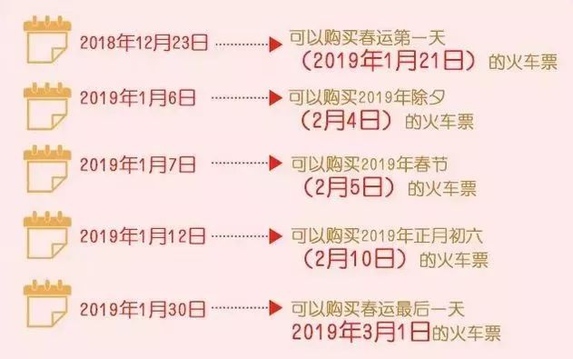 12306春运购票最新消息,12306几点可以抢春运票