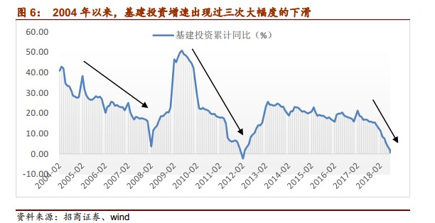 基建利好挖掘机么,研报下半年