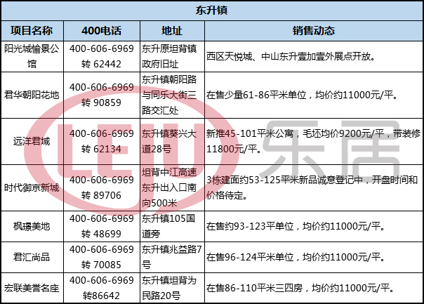 今年下半年中山房价跌了吗,2017年中山的房价多少钱一平方