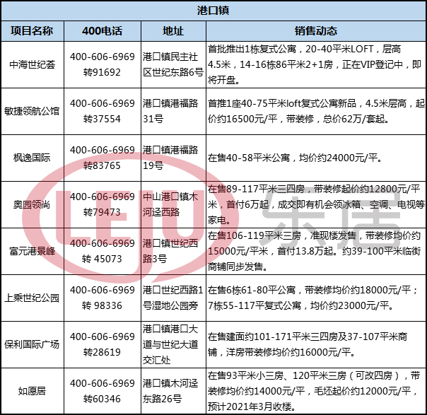 今年下半年中山房价跌了吗,2017年中山的房价多少钱一平方