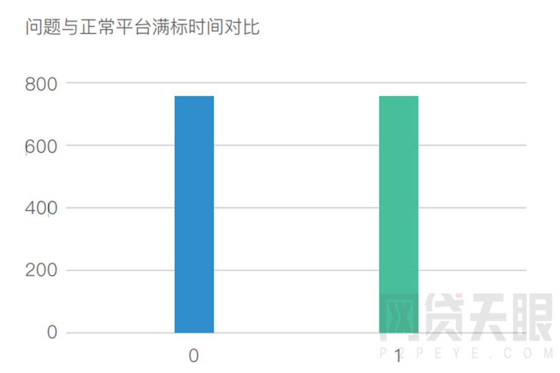 网贷平台最全面的分析和判断方法,网贷天眼网贷平台