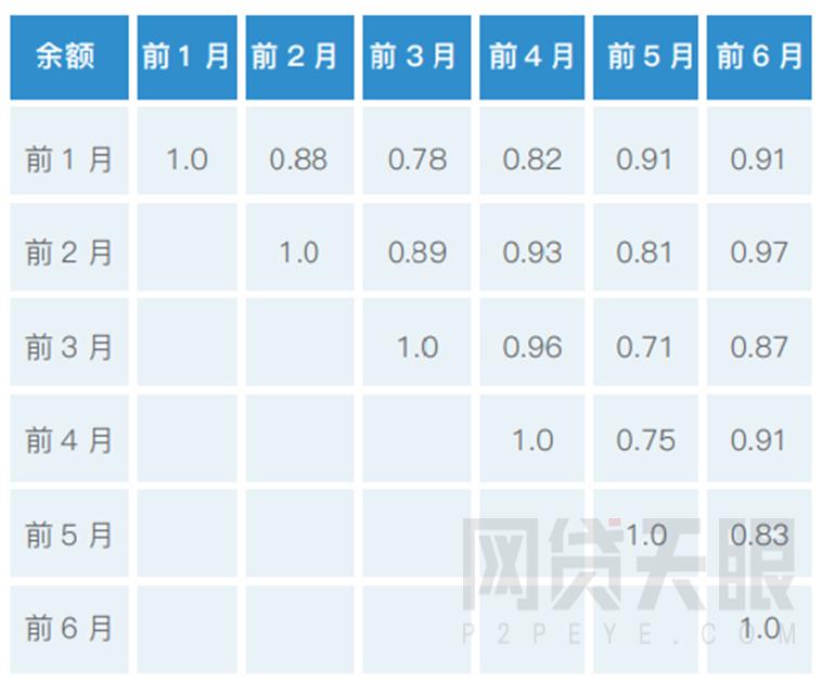 网贷平台最全面的分析和判断方法,网贷天眼网贷平台