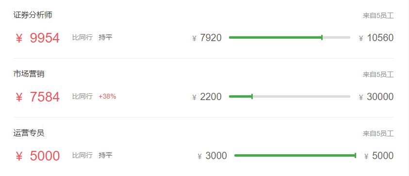 证券公司的薪酬为什么那么高,基金公司和证券公司哪个薪资高