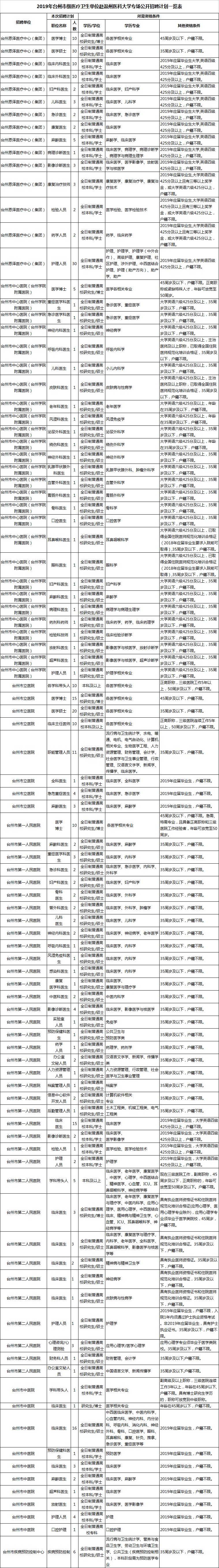 找工作的看过来台州路桥,台州2018有什么地方在招聘