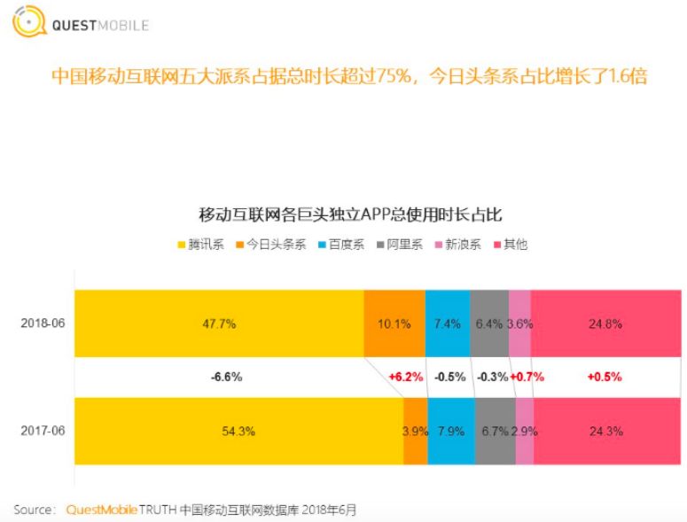 “头腾”大战烧至金融业？*今条头日**正式开卖保险！APP上线保险产品和股票功能
