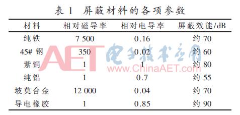 电磁轨道炮烧蚀问题,电磁轨道炮过载