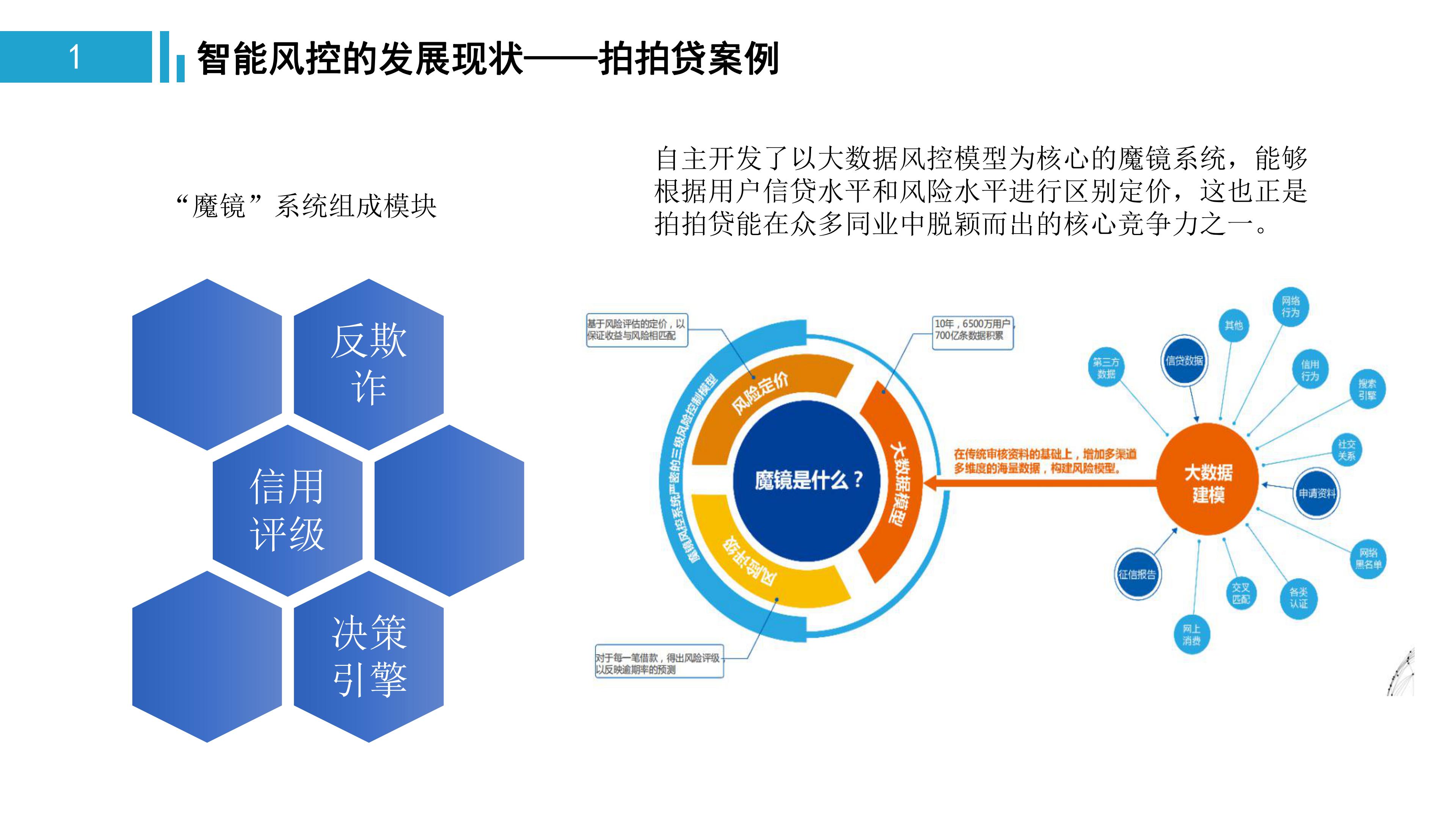 一文看懂金融监管,中国智能风控研究报告