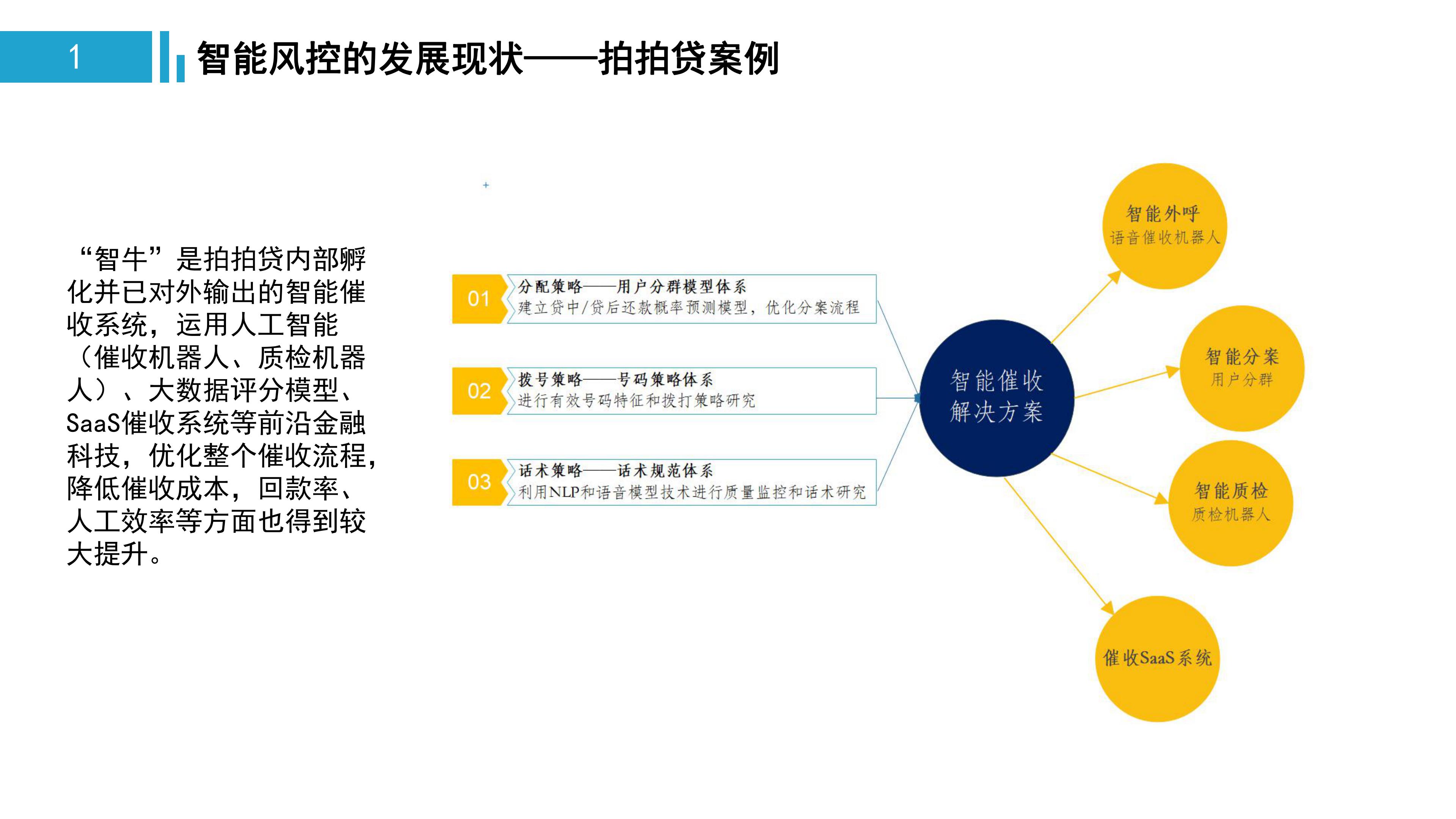 一文看懂金融监管,中国智能风控研究报告
