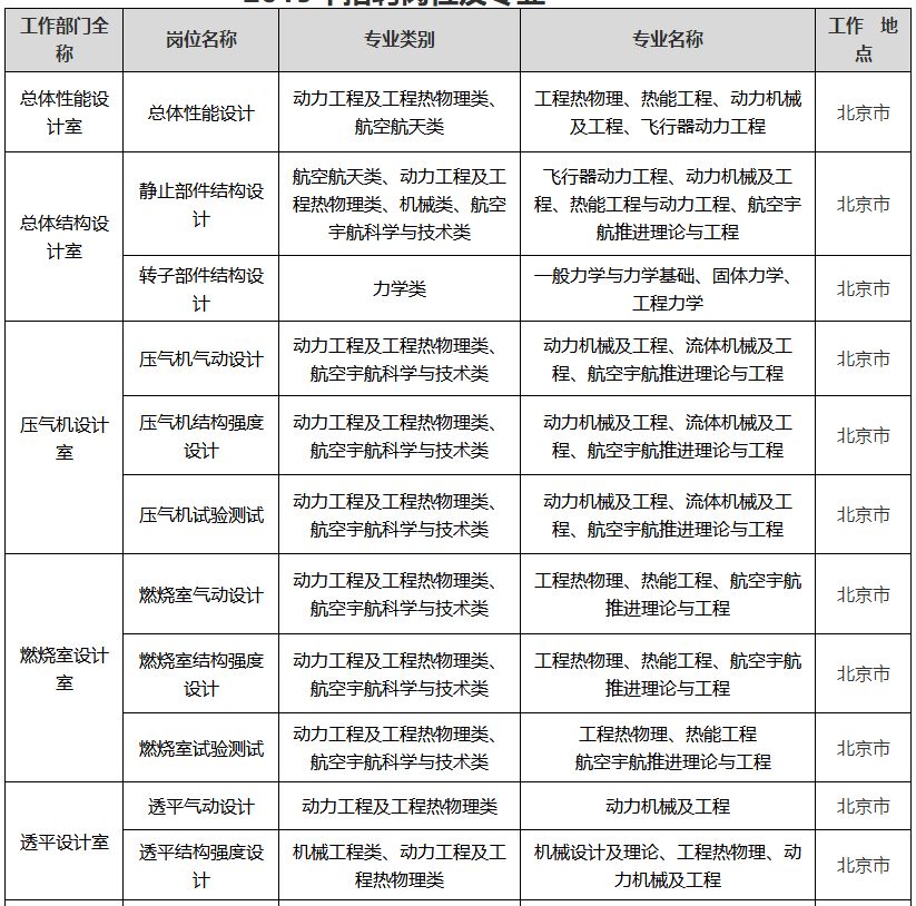 「校招精选」信邦控股、莫尼迪科技、正大集团、龙湖地产、中国能源建设集团、新奥集团、欧罗拉集团等名企精选（12-22）