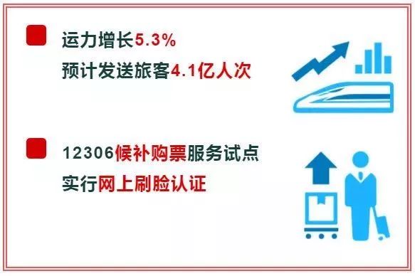 2023春运火车票即将开售吗,2022铁路春运火车票开售
