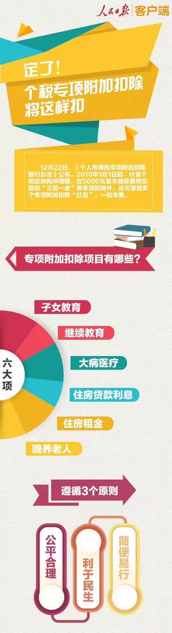 明天起这些新规将影响你的生活,明天这些新规会影响你的生活吗