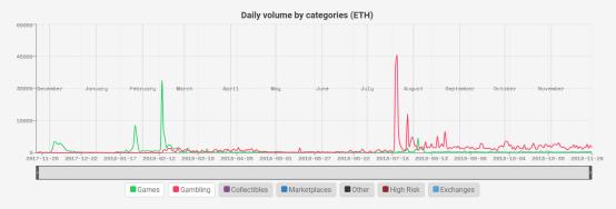 币圈的阴暗面是干货吗,2018币圈事件视频