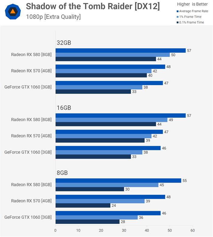 32gb内存能玩什么游戏,32gb内存可以下多少游戏