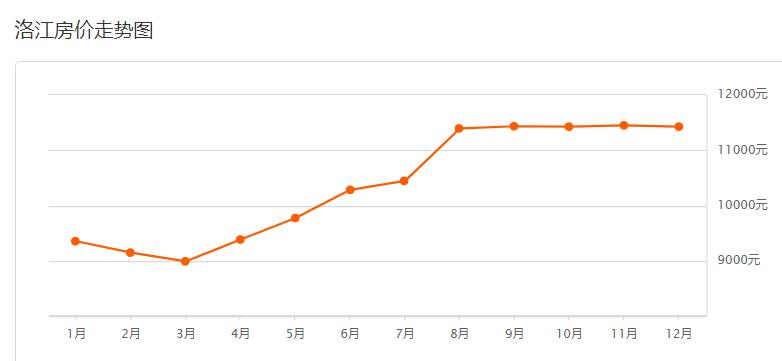 安溪看溪二手房,安溪县小区二手房价格