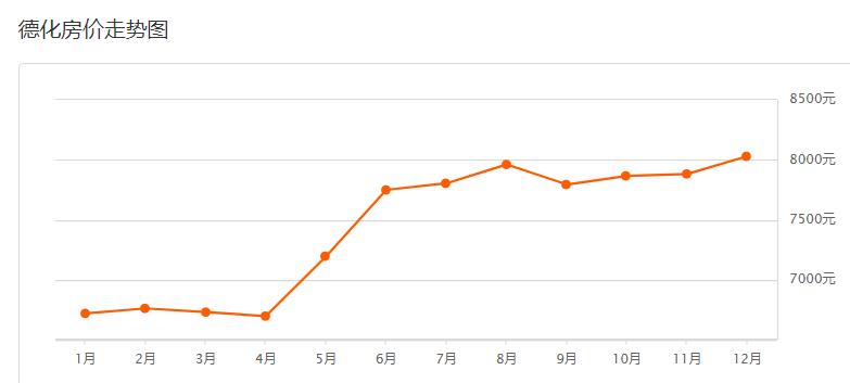 近期安溪房价排行榜,安溪君悦华庭二手房平均房价