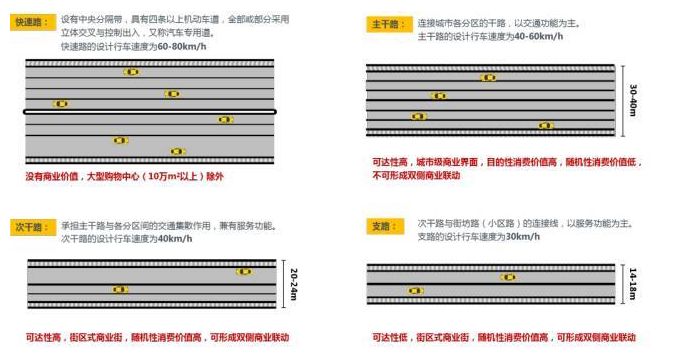 东区社区商业实调，原来区域人气不足的症结在这里！