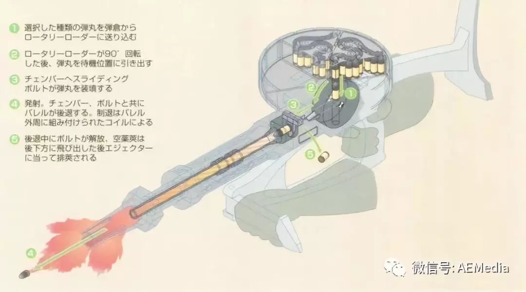 新刊｜再度用（伪）科学证明人形MS的优越性！「周刊：GundamMSBible」第二期发售！