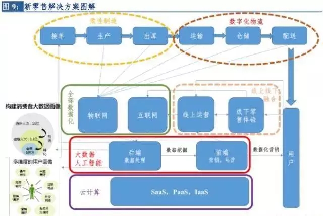 新零售行业市场现状分析,市场新观察视频