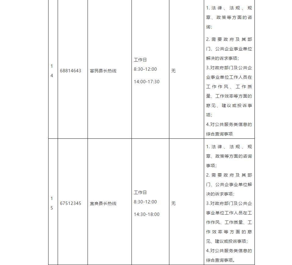 昆明市市长热线公示,昆明市市长及各县区领导