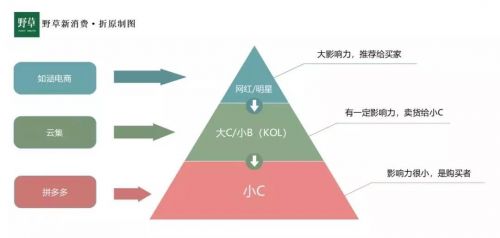 解锁社交电商的核心思维,深度剖析社交电商