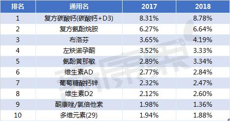 市场缺口很大的产品,市场需求巨大缺口巨大