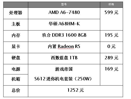 处理器名称,处理器中文名字