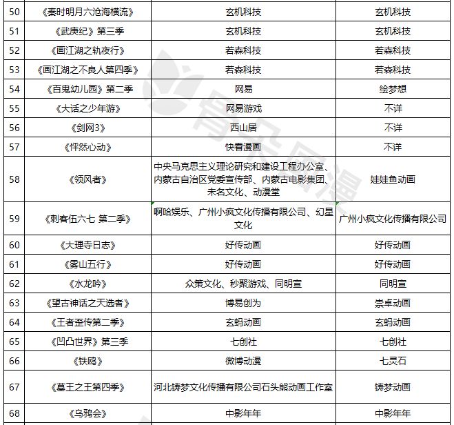 2019新番动漫新集合,2019最受欢迎的新番
