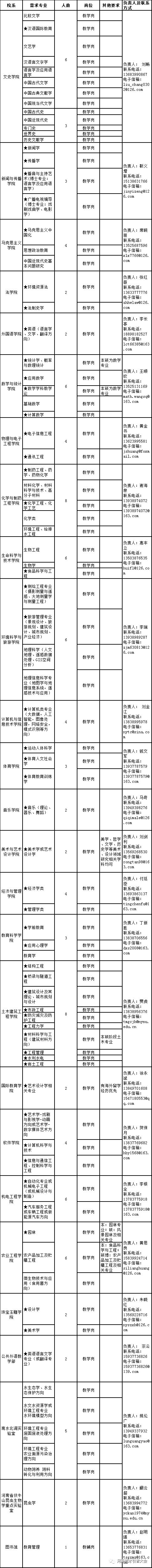 河南有哪些大学校园招聘,河南各大学2023招聘信息