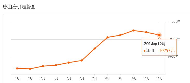 元旦喜提新房,喜提新房无锡