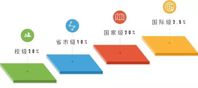 为2019打个样！揭秘“国奖学霸”的一年如何过