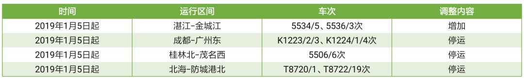 开心｜今天，南宁到福州开通直达动车，二等座票价是……