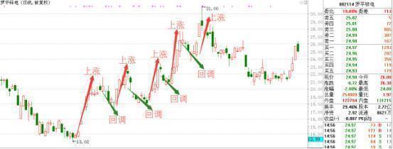 识别主力的六点技巧,如何识破主力意图