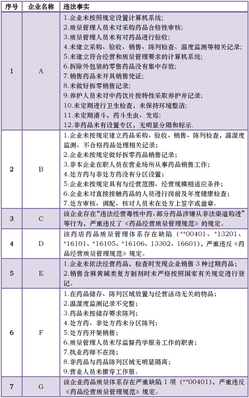 五省93家药店被罚，串换药品、虚假宣传乱象丛生！