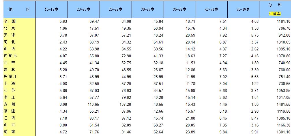 性萧条年代:*爱性**最大的缺点,就是它需要两个人